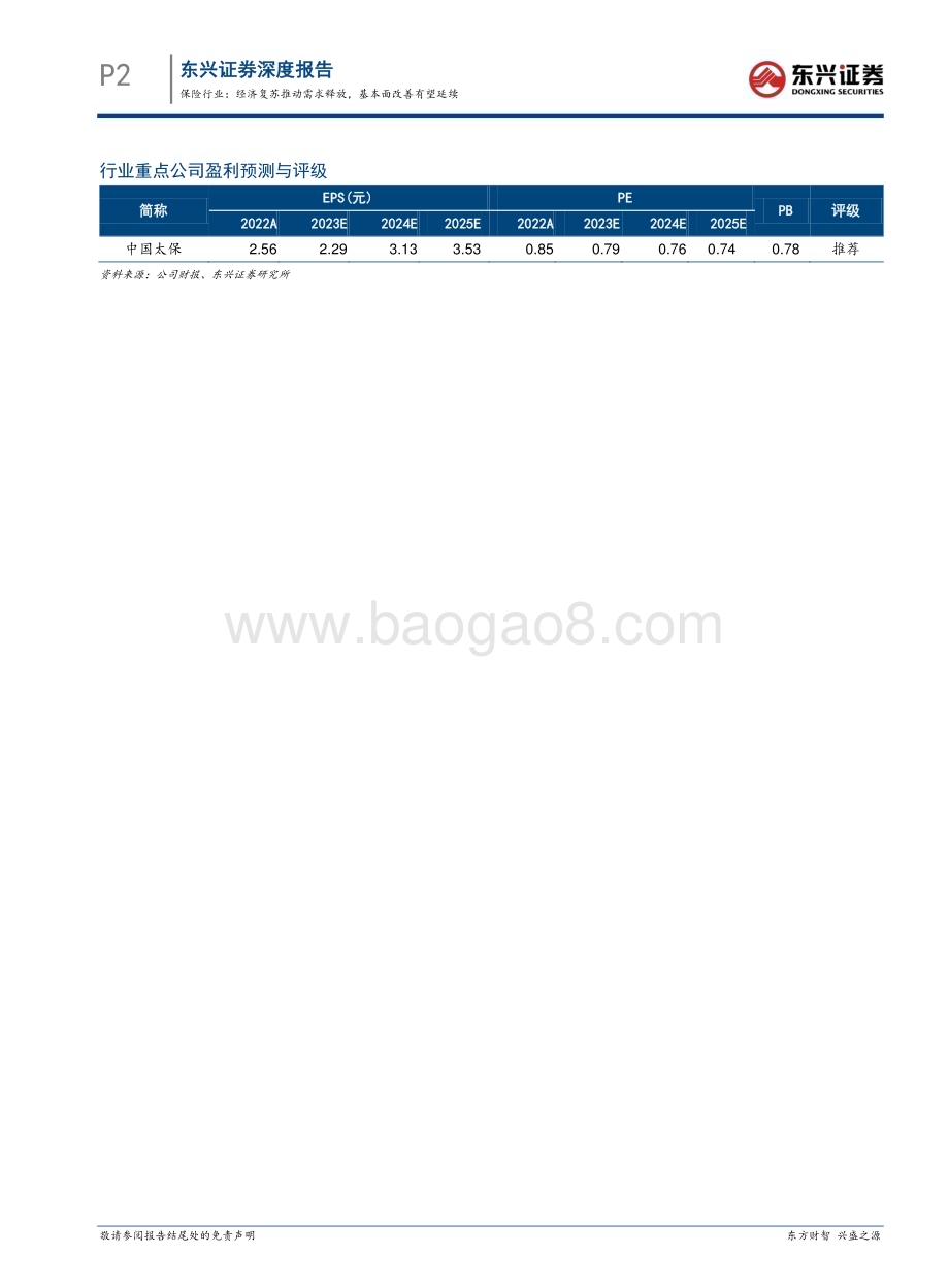 20231227_东兴证券_保险行业2024年投资展望：经济复苏推动需求释放基本面改善有望延续_20页.pdf_第2页