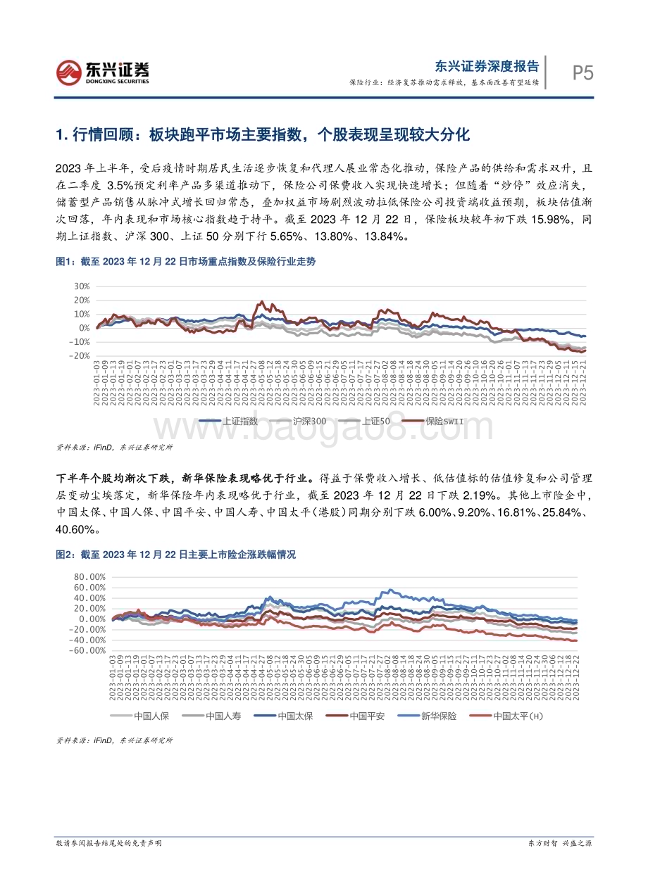 20231227_东兴证券_保险行业2024年投资展望：经济复苏推动需求释放基本面改善有望延续_20页.pdf_第5页