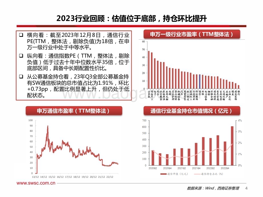 20231226_西南证券_通信行业2024年投资策略：卫星通信序幕拉开AI算力浪潮澎湃_73页.pdf_第5页