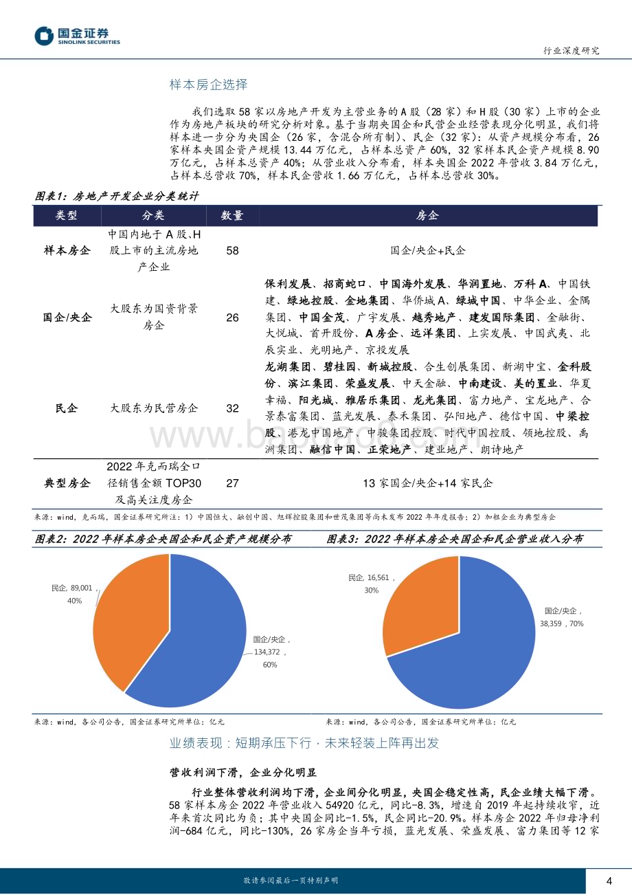 20230505_国金证券_房地产行业证券研究报告：业绩短期承压未来轻装上阵_19页.pdf_第4页