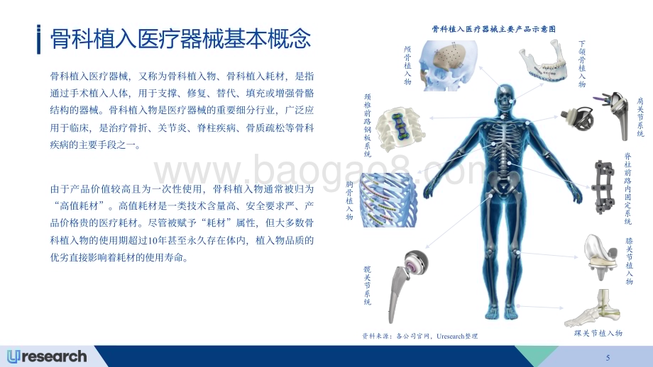 20231201_Uresearch_骨科植入医疗器械行业市场研究报告_27页.pdf_第5页