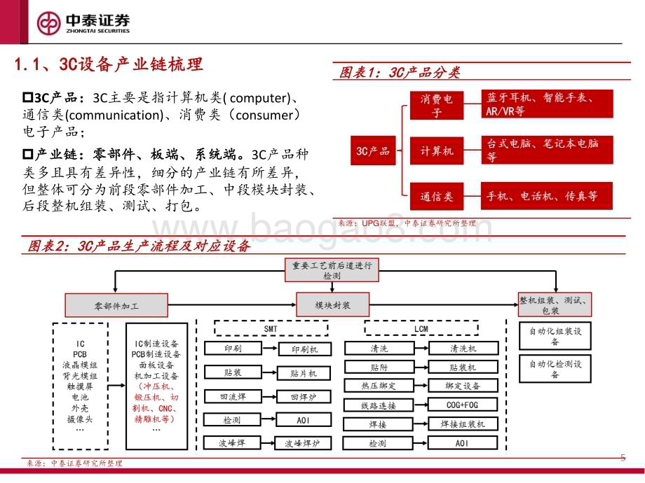 20231127_中泰证券_3C设备行业系列报告：景气复苏关注创新_36页.pdf_第5页