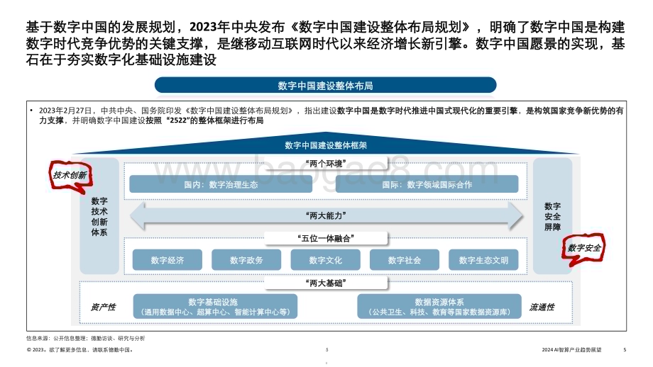 20231227_德勤_人工智能行业2024AI智算产业趋势展望：数据智能时代的到来报告_27页.pdf_第5页
