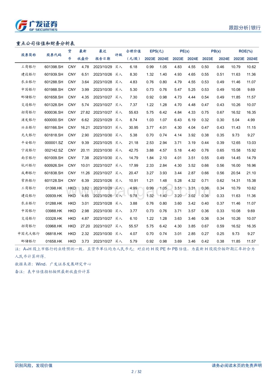 20240101_广发证券_银行投资观察：开门红行情配置窗口已开启_32页.pdf_第2页