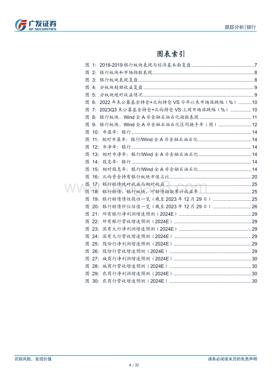 20240101_广发证券_银行投资观察：开门红行情配置窗口已开启_32页.pdf_第4页