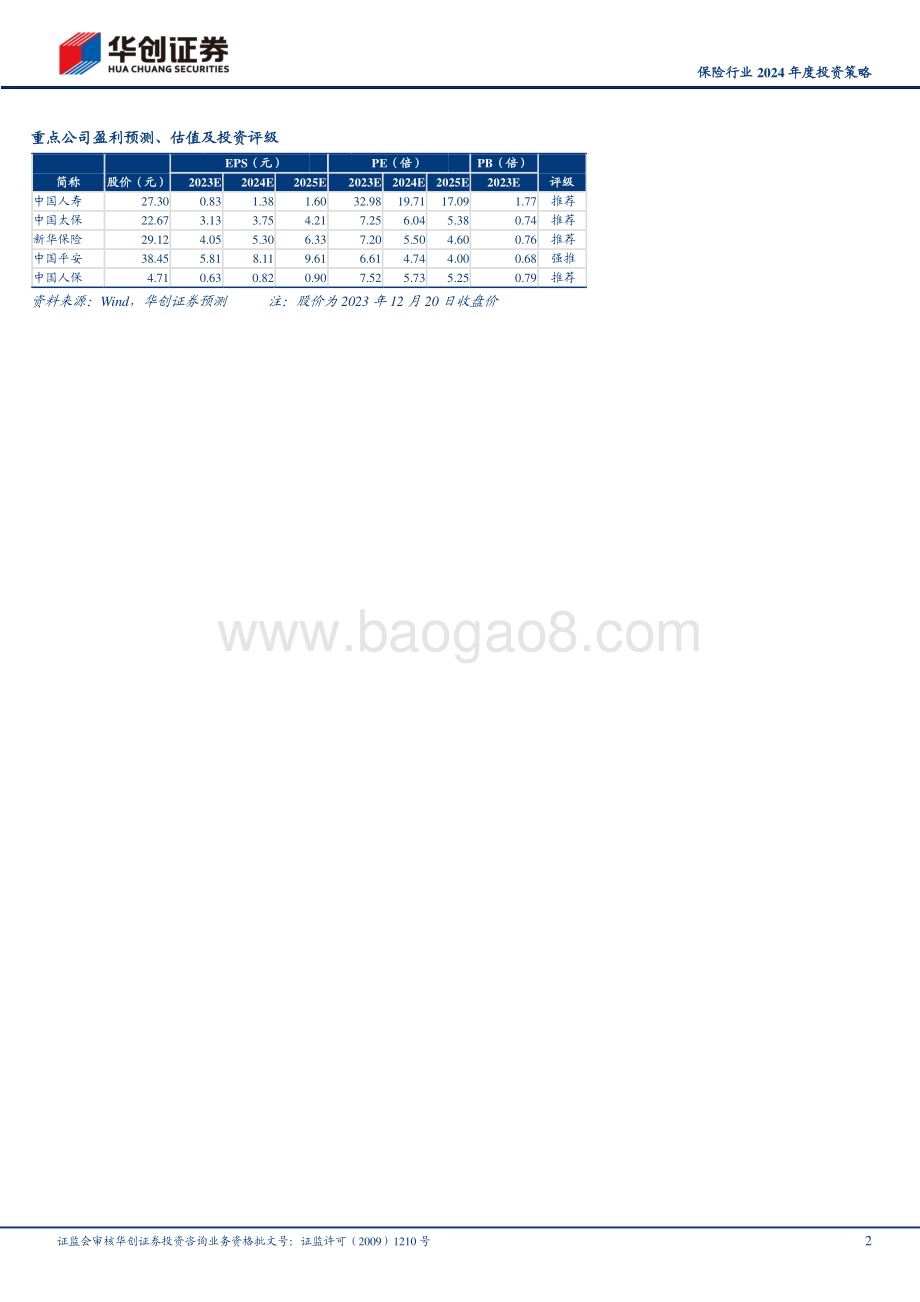 20231220_华创证券_保险行业2024年度投资策略：守正出奇_29页.pdf_第2页