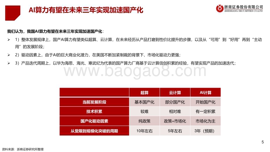 20231225_浙商证券_计算机行业：华为算力框架报告昇腾鲲鹏构筑国内算力第二极_37页.pdf_第5页