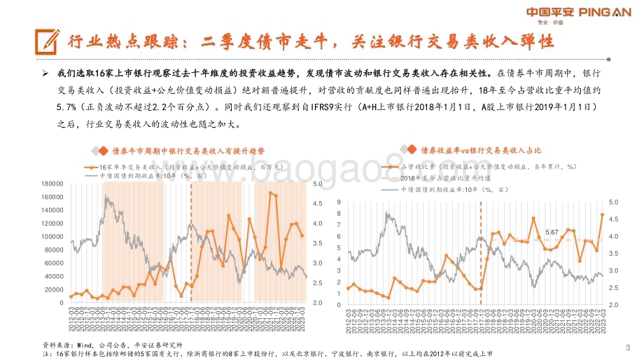 20230704_平安证券_月酝知风之银行业证券研究报告：安全边际充分关注稳增长政策发力_23页.pdf_第3页