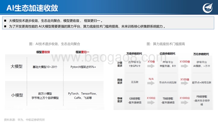 20240107_中航证券_科技行业专题研究：AI智算时代已至算力芯片加速升级_66页.pdf_第5页