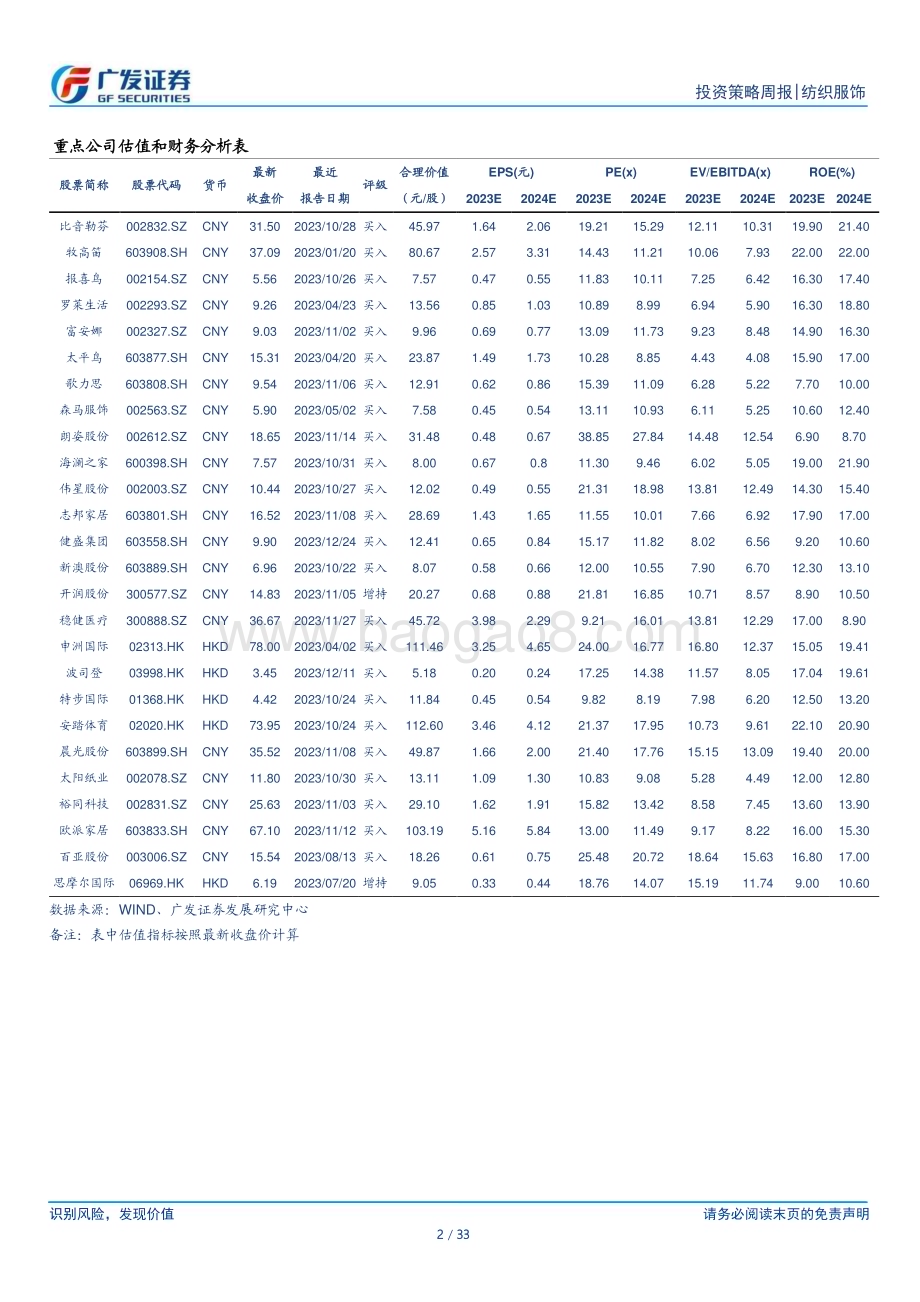 20231224_广发证券_纺织服饰行业：纺织服装与轻工行业数据周报_33页.pdf_第2页