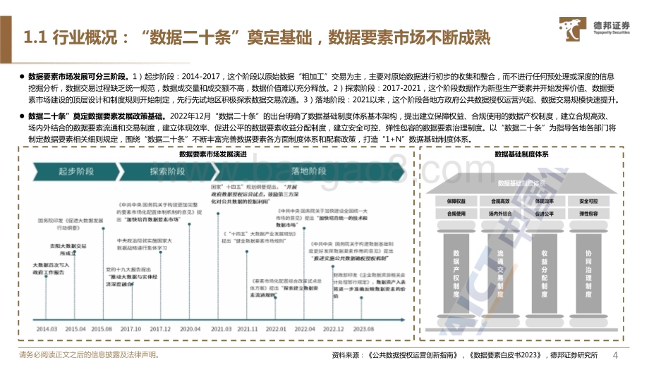20240103_德邦证券_计算机行业数据要素专题： 政策迭出建议加大重视_20页.pdf_第4页