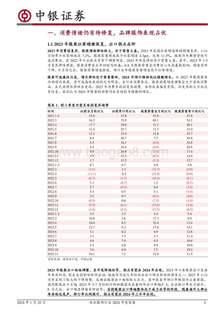 20240110_中银国际_纺织服饰行业2024年度策略：关注精细化运营的优质品牌出口拐点在即_24页.pdf_第4页