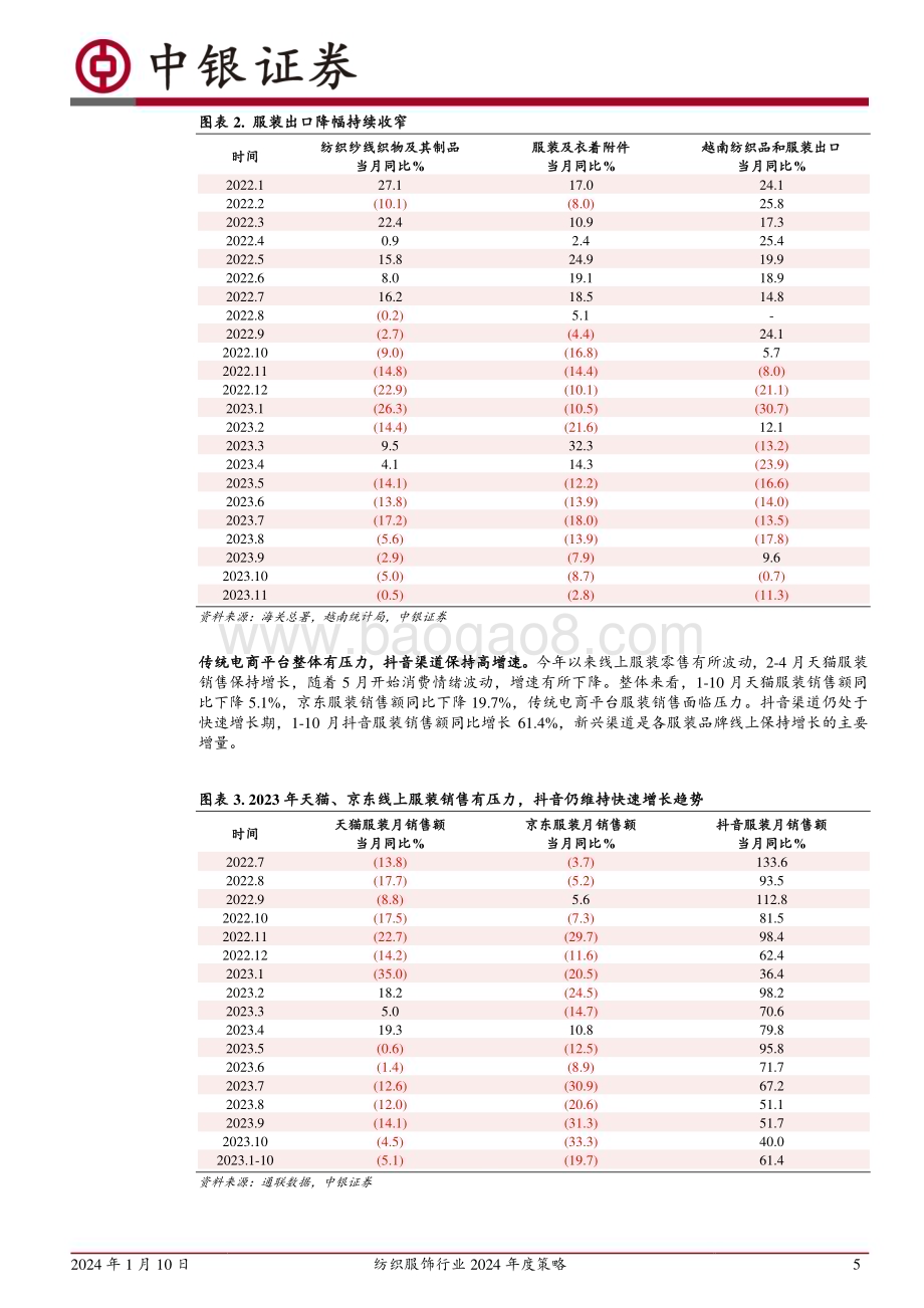 20240110_中银国际_纺织服饰行业2024年度策略：关注精细化运营的优质品牌出口拐点在即_24页.pdf_第5页