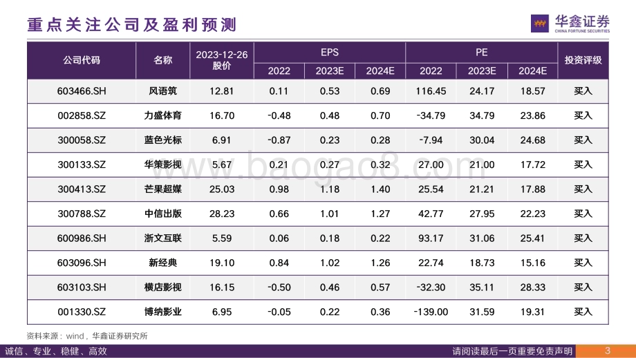 20231227_华鑫证券_传媒行业深度报告：以MR为支点可撬动什么？_31页.pdf_第3页