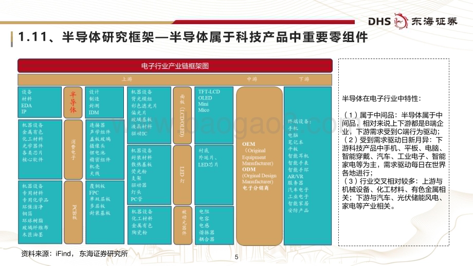 20231219_东海证券_半导体行业年度策略：周期回暖、创新驱动_62页.pdf_第5页