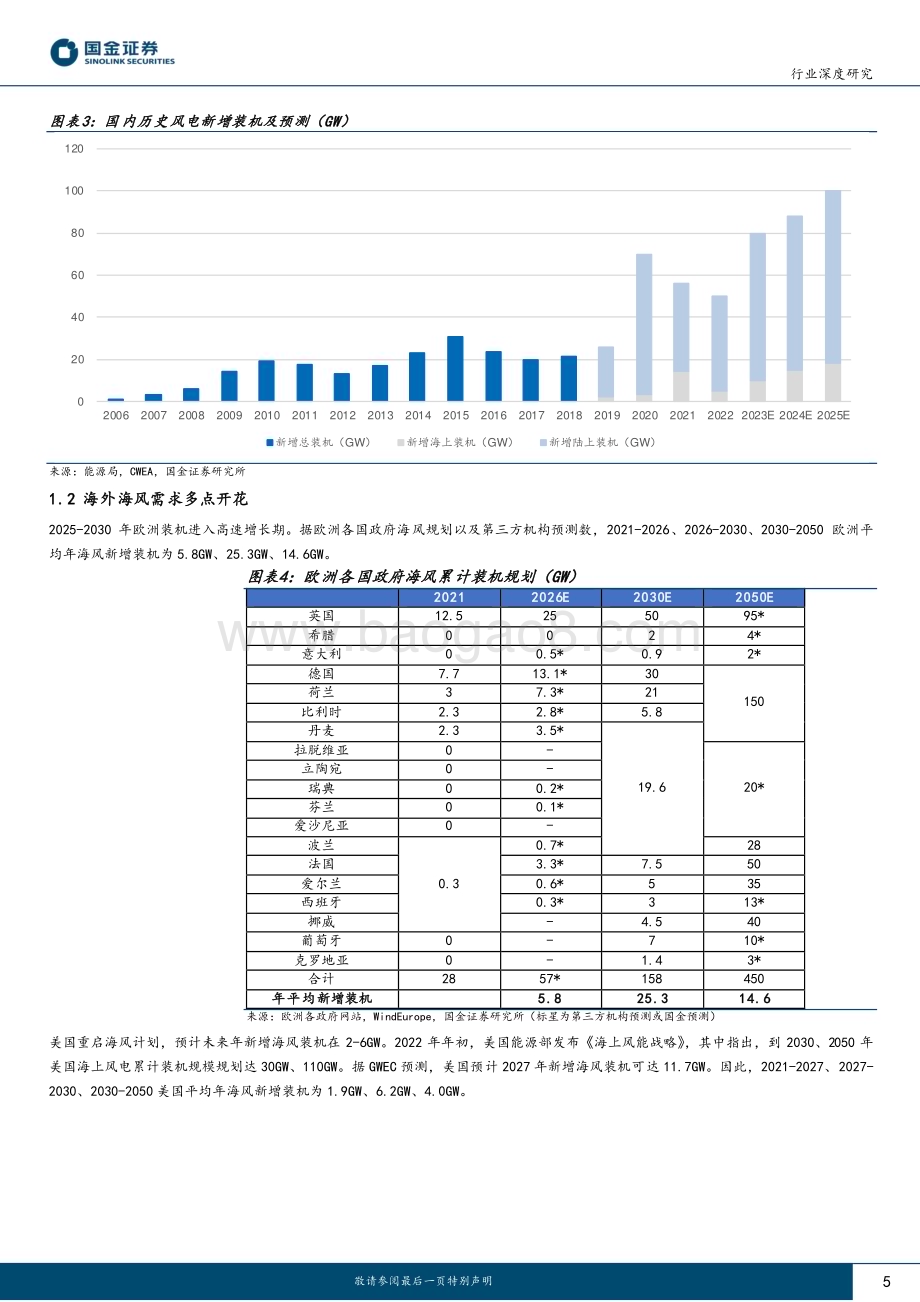 20230615_国金证券_新能源发电设备行业深度研究：风电塔筒布局双海盈利可期_21页.pdf_第5页