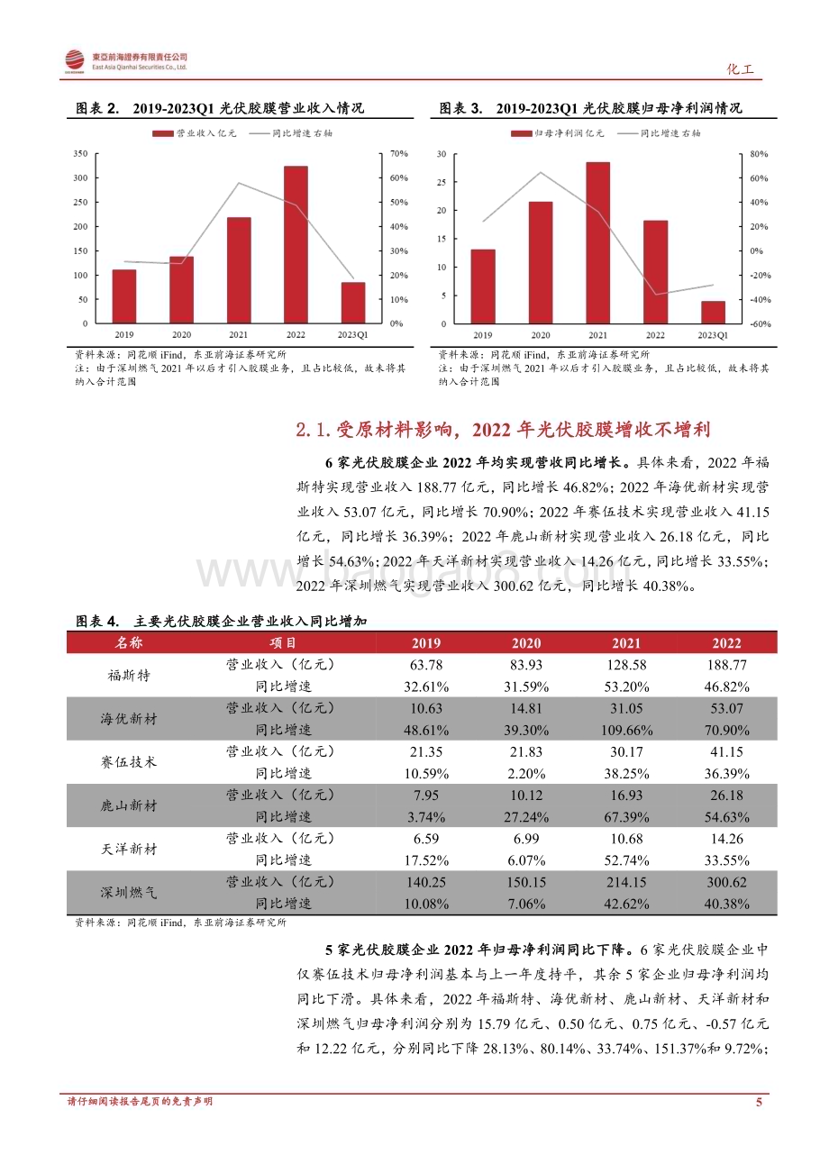 20230508_东亚前海证券_化工行业光伏胶膜2022年年报及2023Q1业绩综述：需求保持高增盈利有望修复_29页.pdf_第5页