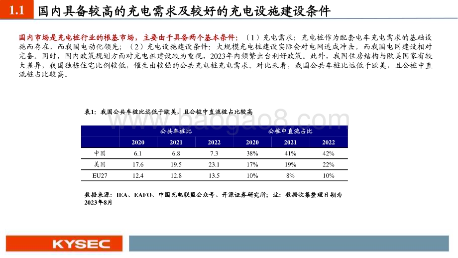 20231124_开源证券_充电桩行业2024年度投资策略：板块量利齐升根基市场在国内锦上添花看出海_37页.pdf_第4页