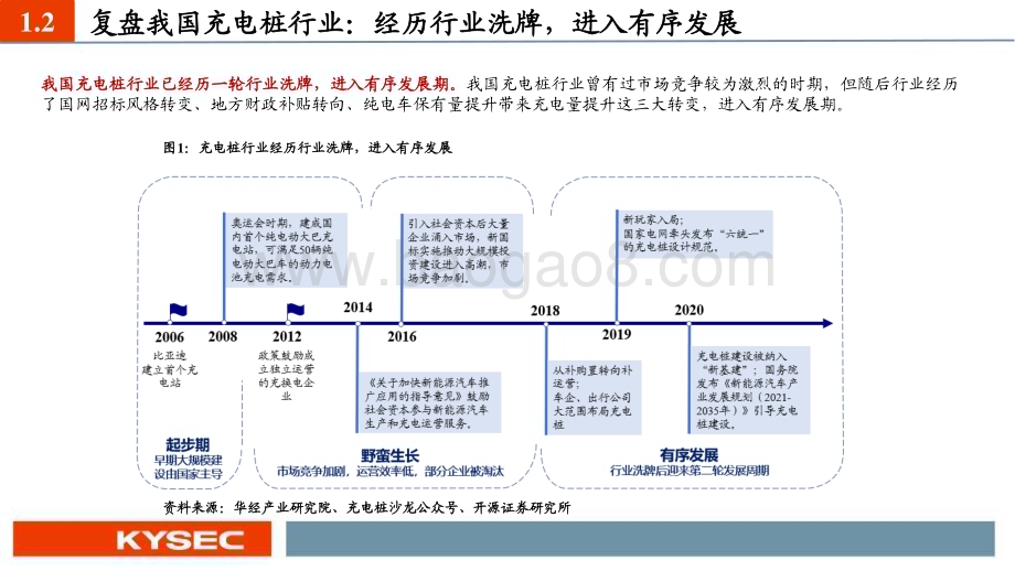 20231124_开源证券_充电桩行业2024年度投资策略：板块量利齐升根基市场在国内锦上添花看出海_37页.pdf_第5页