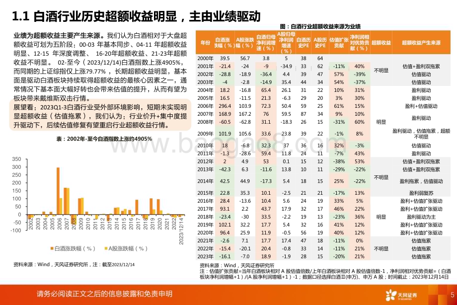 20231228_天风证券_食品饮料行业2024年年度策略：周期时钟论下行业进入新三大周期_38页.pdf_第5页