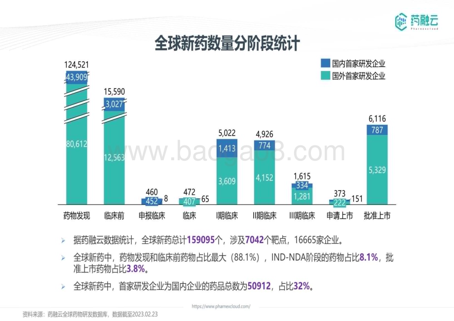 20231211_药融云_医药行业“中国新靶点”：数据分析赋能未满足临床需求药物研发_31页.pdf_第3页