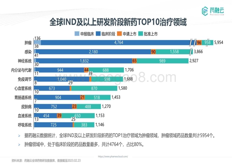 20231211_药融云_医药行业“中国新靶点”：数据分析赋能未满足临床需求药物研发_31页.pdf_第4页