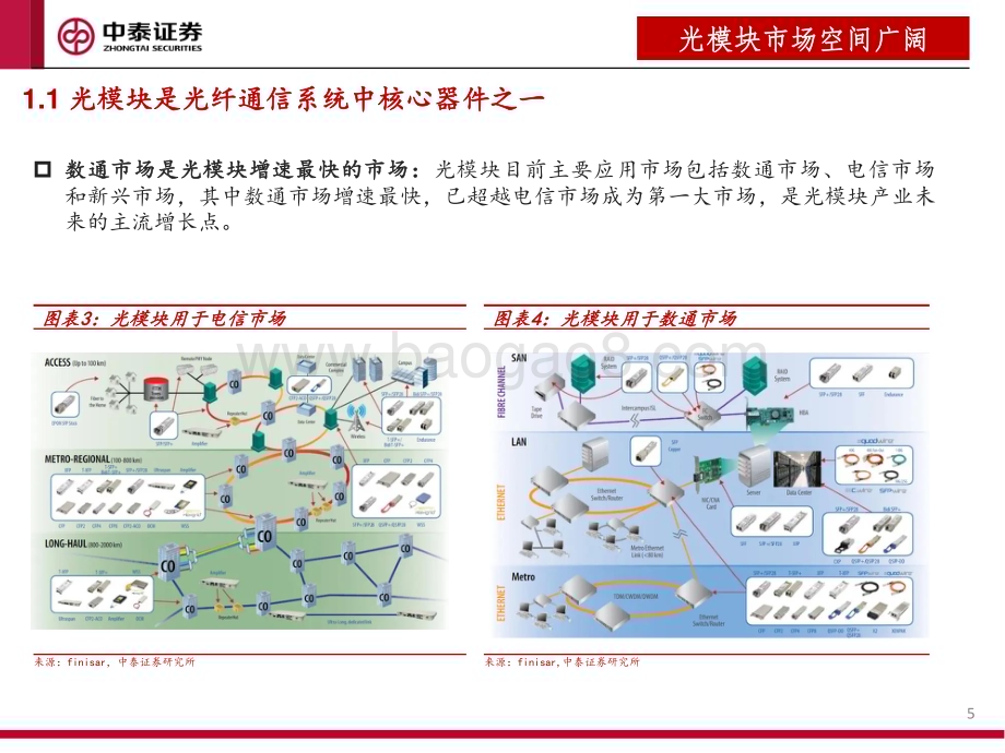 20230703_中泰证券_机械行业光模块设备报告：AI带动光模块需求高增设备市场空间广阔_31页.pdf_第5页