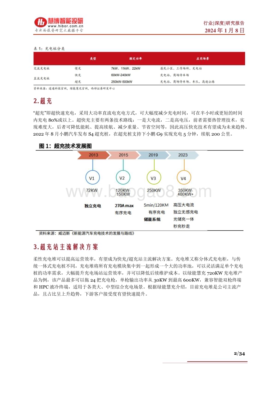 20240108_慧博智能投研_超充行业深度：发展现状、发展壁垒、市场空间、相关公司深度梳理_34页.pdf_第2页