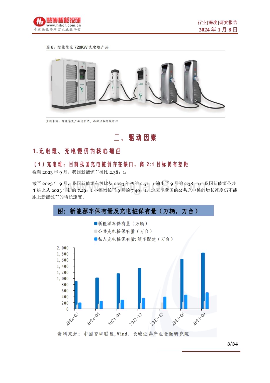 20240108_慧博智能投研_超充行业深度：发展现状、发展壁垒、市场空间、相关公司深度梳理_34页.pdf_第3页