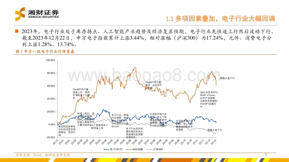 20231227_湘财证券_电子行业：边缘AI快速推进MR开启新一轮消费电子创新周期_29页.pdf_第5页