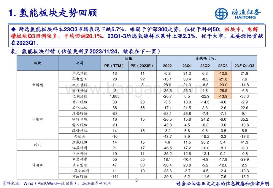 20231128_海通证券_电力设备及新能源&公用事业行业：氢能23Q3重仓持股分析_21页.pdf_第5页