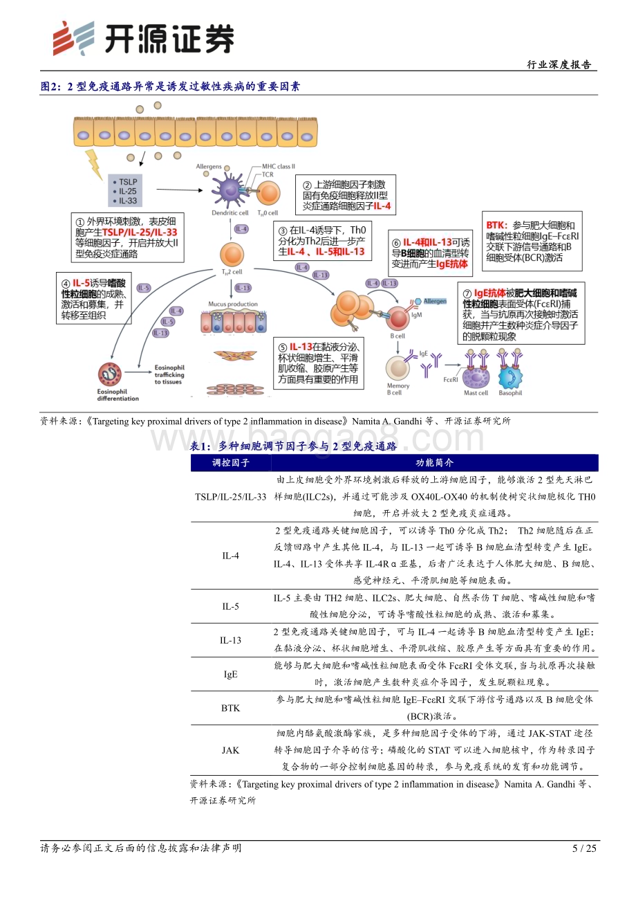20240110_开源证券_生物制品行业深度报告：过敏类疾病2型免疫通路失衡带来的百亿蓝海市场_25页.pdf_第5页