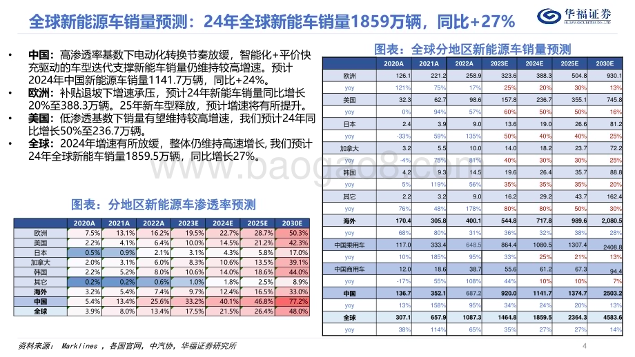 20240101_华福证券_2024年锂电行业年度策略：变局之下静待格局重塑出海征途新技术护航_29页.pdf_第4页