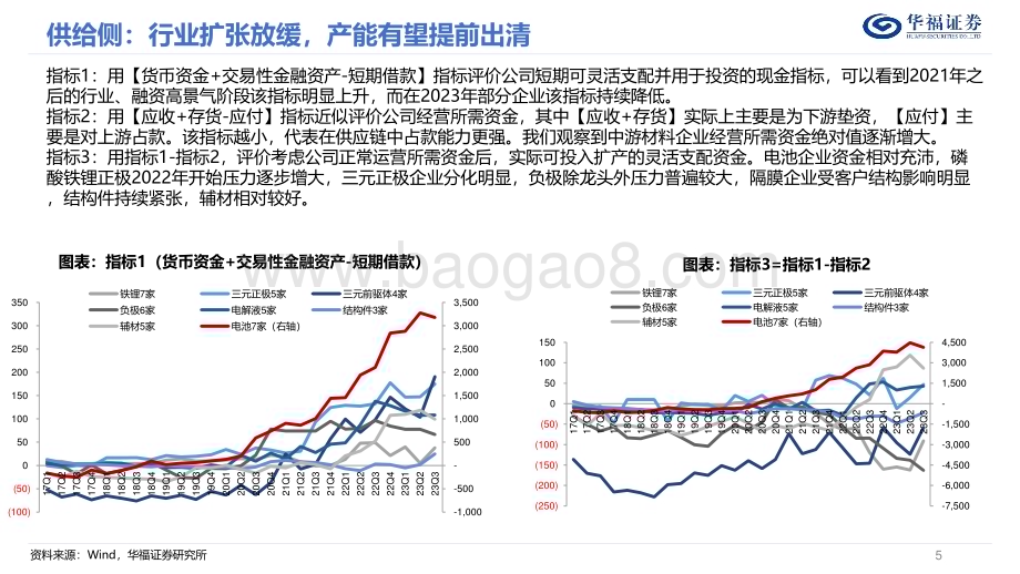 20240101_华福证券_2024年锂电行业年度策略：变局之下静待格局重塑出海征途新技术护航_29页.pdf_第5页