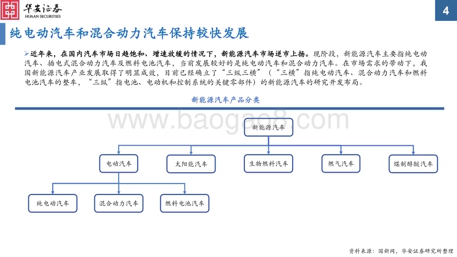 20231127_华安证券_汽车行业：新能源汽车安全检测重要性不断提升_30页.pdf_第4页