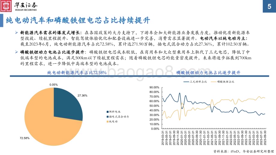 20231127_华安证券_汽车行业：新能源汽车安全检测重要性不断提升_30页.pdf_第5页