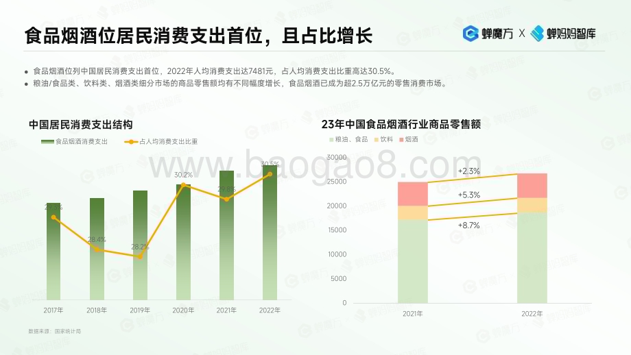 20231231_蝉妈妈智库_抖音电商2023年食品饮料行业趋势洞察_33页.pdf_第4页