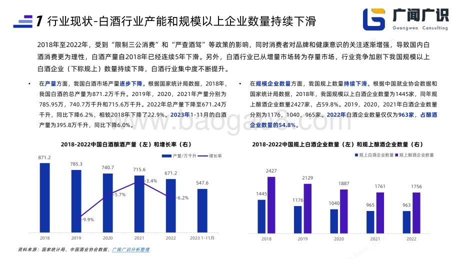 20240125_广闻广识_2023年白酒行业简报：广闻专家库助力商业决策_21页.pdf_第4页