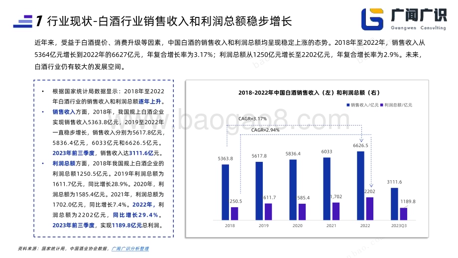 20240125_广闻广识_2023年白酒行业简报：广闻专家库助力商业决策_21页.pdf_第5页