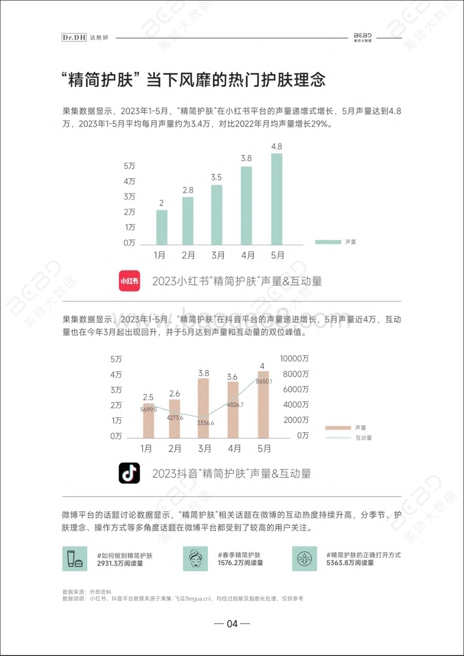 20231211_美丽修行&达肤妍_美容护肤行业：2024精简护肤白皮书_44页.pdf_第5页