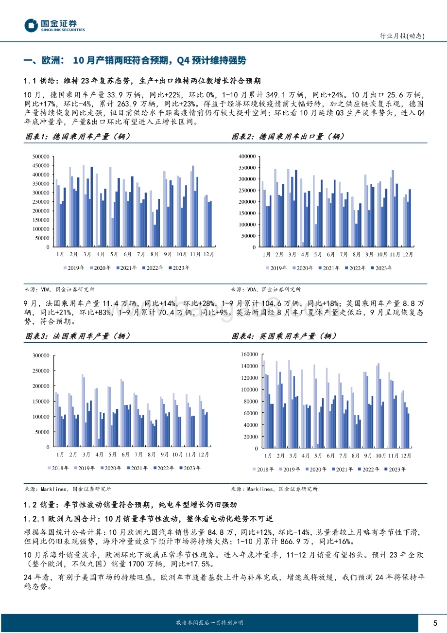 20231125_国金证券_汽车及汽车零部件行业研究报告：海外10月追踪专题欧美电动化趋势持续海外车企发布Q3财报_28页.pdf_第5页