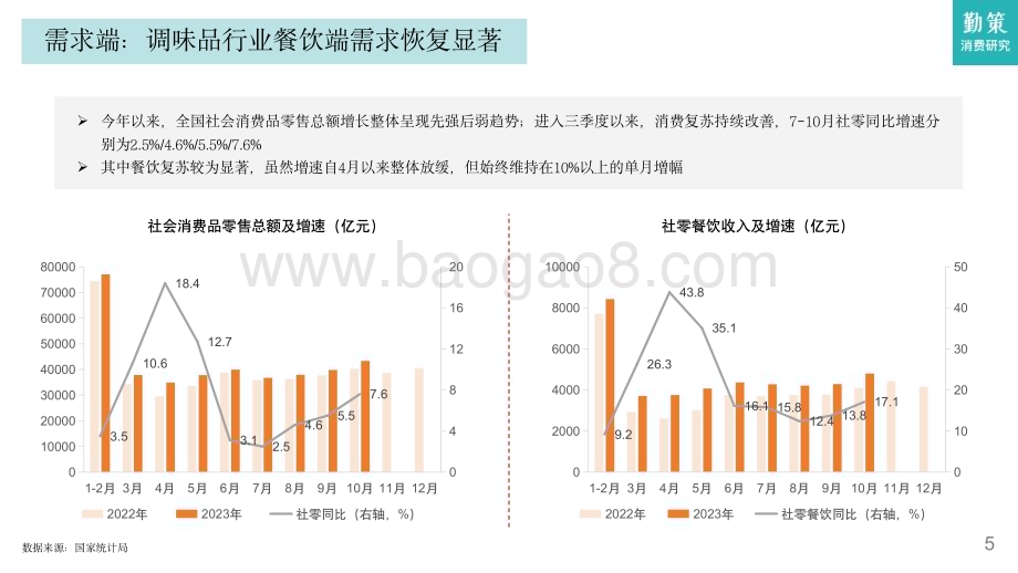 20231124_勤策_2023调味品行业研究报告：从需求、成本角度看行业恢复情况_21页.pdf_第5页