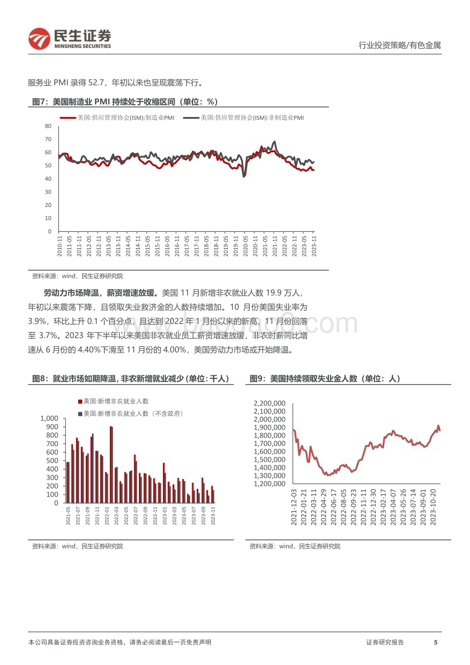 20231214_民生证券_金属行业2024年年度策略系列报告之贵金属篇：加息周期结束金价长牛_36页.pdf_第5页