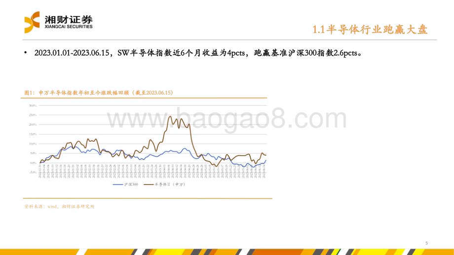 20230627_湘财证券_半导体行业证券研究报告：布局确定性成长板块关注创新升级领域_48页.pdf_第5页