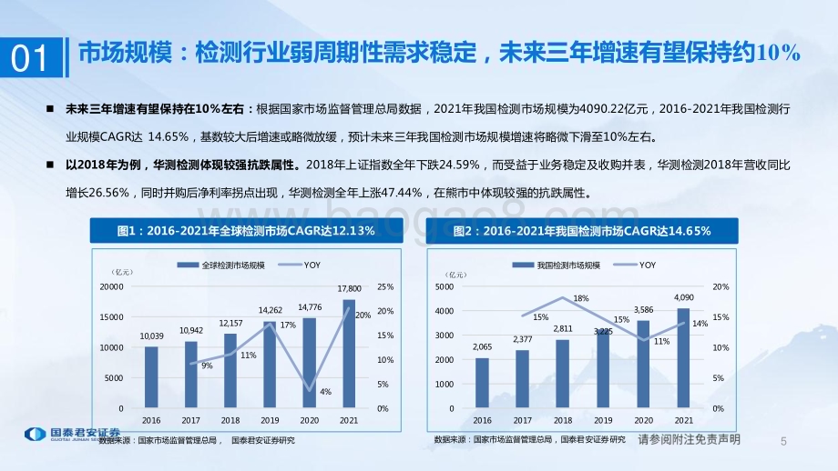 20230614_国泰君安证券_检验检测行业报告：检测服务行稳致远稳中求进穿越牛熊_49页.pdf_第5页