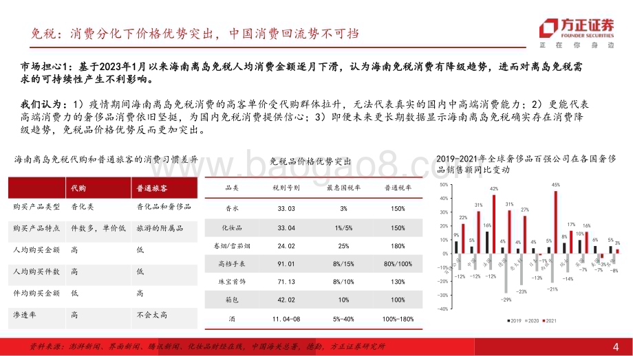 20230704_方正证券_社会服务行业研究报告：复苏延续关注暑期旺季催化_37页.pdf_第4页