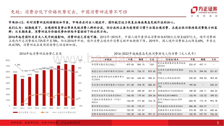 20230704_方正证券_社会服务行业研究报告：复苏延续关注暑期旺季催化_37页.pdf_第5页