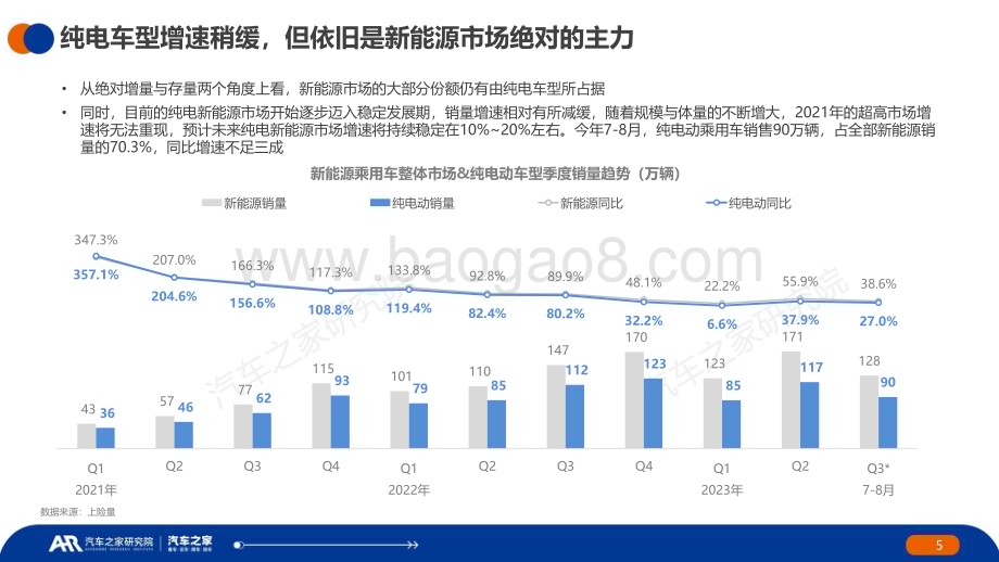 20231124_汽车之家_汽车行业2023年夏季报：中国纯电新能源汽车主销车型电池表现篇_33页.pdf_第5页