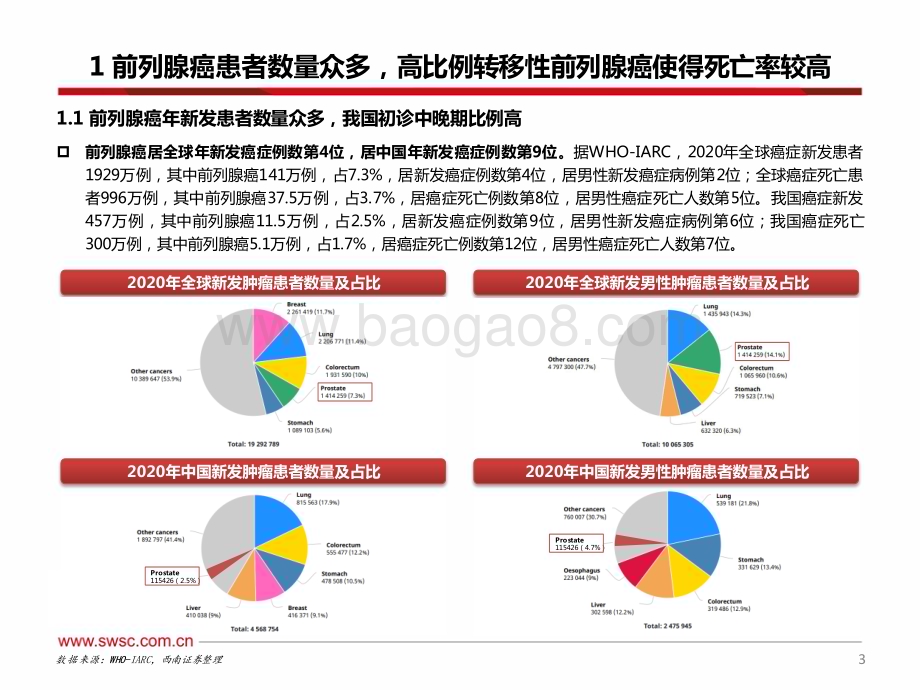 20230619_西南证券_创新药行业专题：前列腺癌广阔市场精准治疗开疆拓土_51页.pdf_第4页