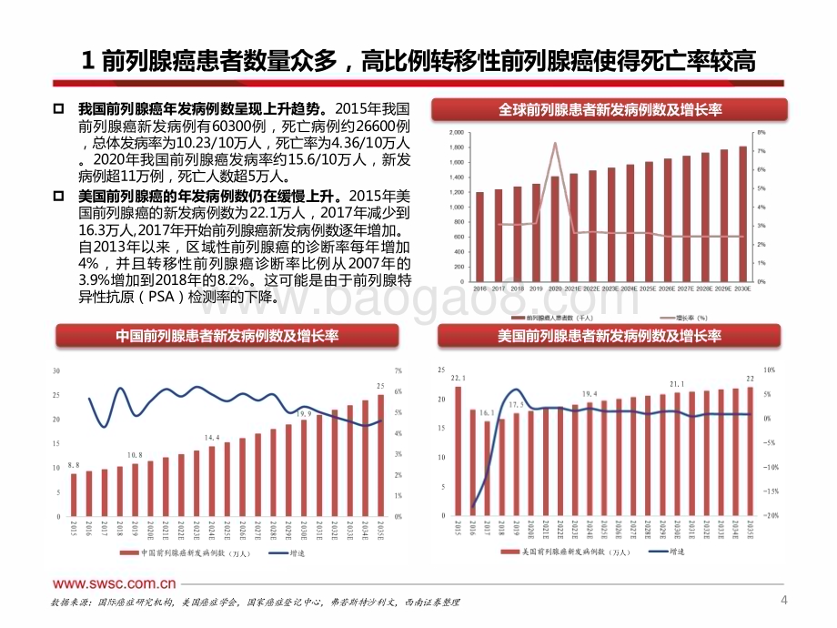 20230619_西南证券_创新药行业专题：前列腺癌广阔市场精准治疗开疆拓土_51页.pdf_第5页